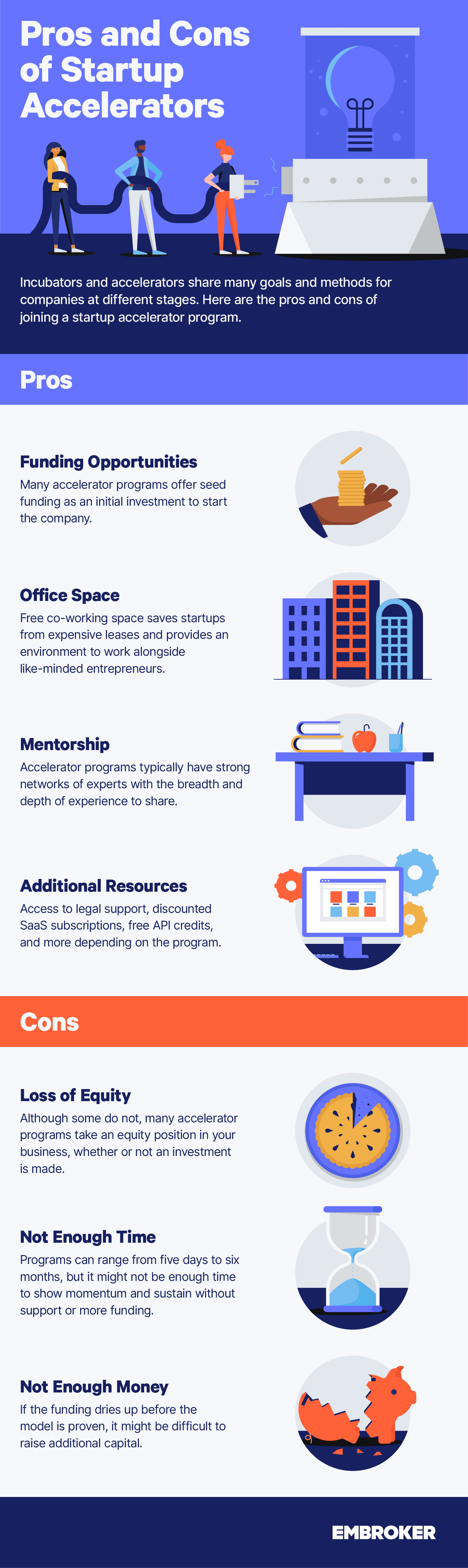 The pros and cons of startup acceleration