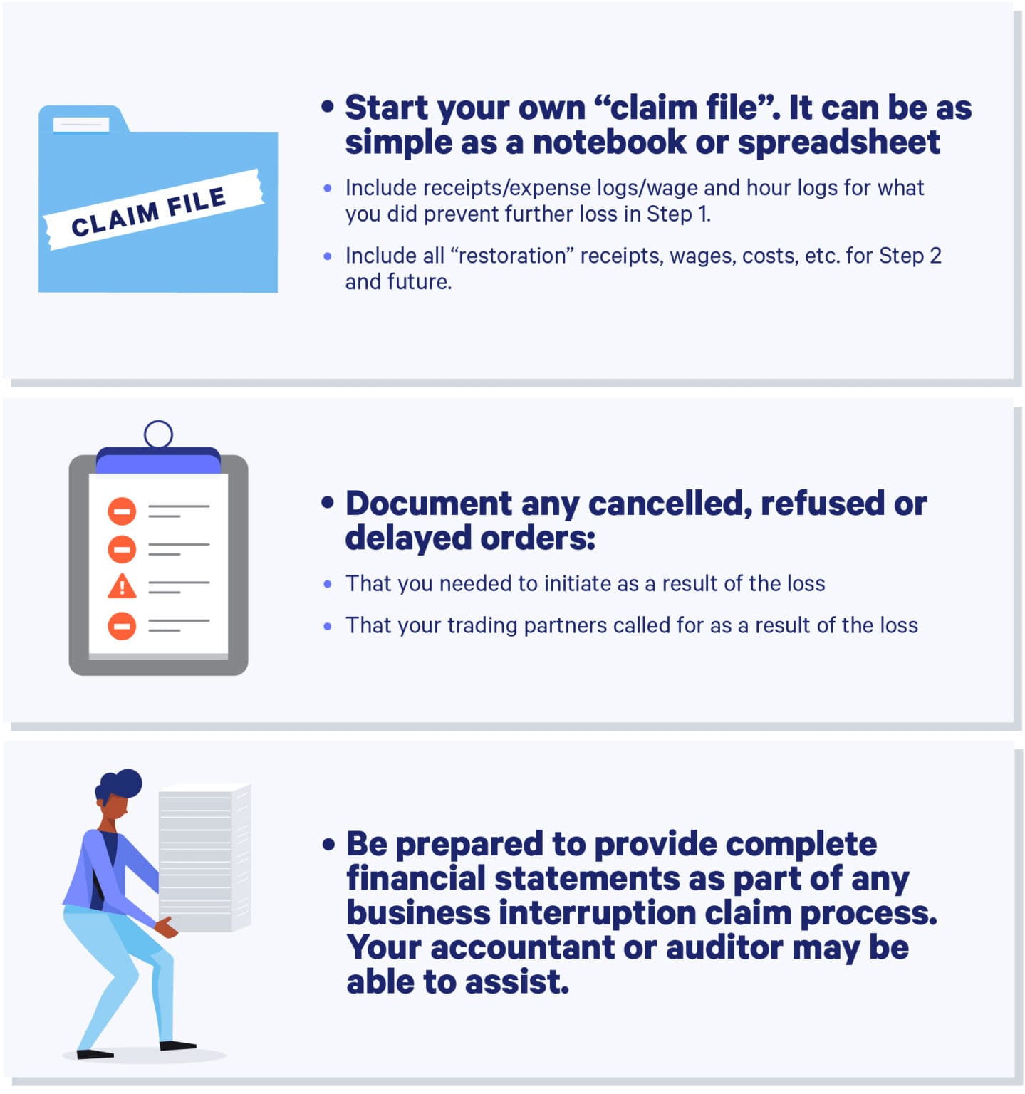 Infographic displaying how to recover after property damage