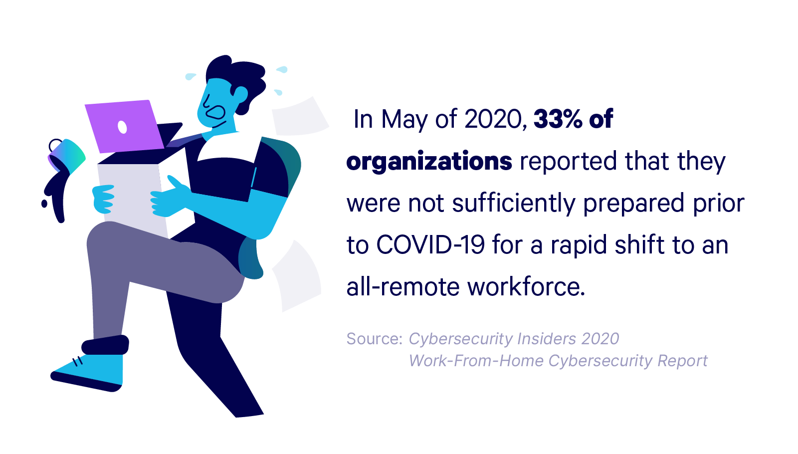 Man running with laptop and business items hurries from office to remote work environment and may not know all the work-from-home cybersecurity risks, text reads "In May 2020, 33% of organizations reported that they were not sufficiently prepared prior to COVID-19 for a rapid shift to an all-remote workforce. source: Cybersecurity Insiders 2020 Work-From-Home Cybersecurity Report"