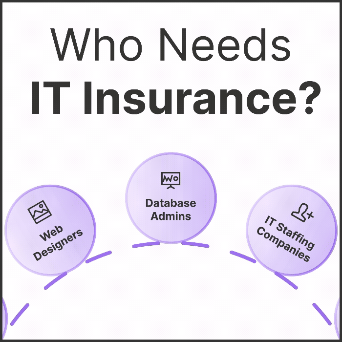 GIF of who need IT Insurance